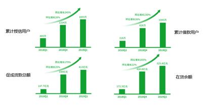 360金融全面開源，數據中臺升級大金融“作戰指揮部”