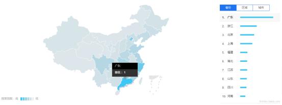 企業應該怎么做運營推廣(初級課程)