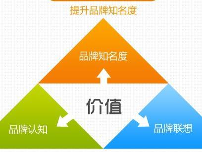 企業如何做好品牌宣傳推廣？