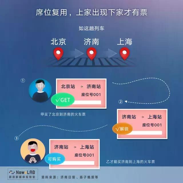 搶不到火車票？也許是因為你還不懂鐵路放票規則！
