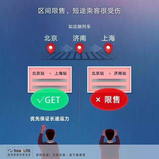 搶不到火車票？也許是因為你還不懂鐵路放票規則！