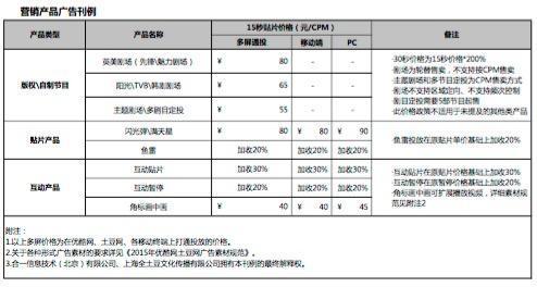 十大新媒體廣告投放平臺盤點！品牌廣告主必收藏！