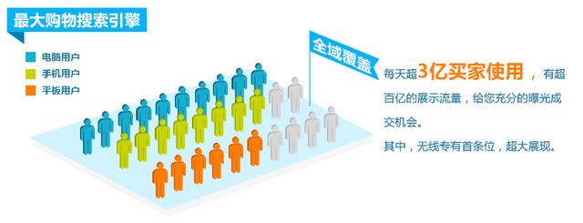 十大新媒體廣告投放平臺盤點！品牌廣告主必收藏！