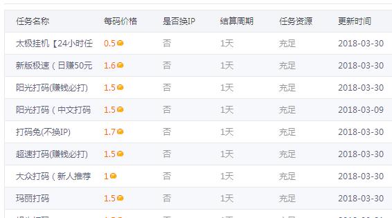 四種你不知道的網賺方法，用閑碎的時間賺點零花錢