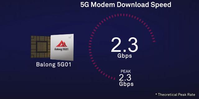 5G手機什么時候上市？華為終于宣布！