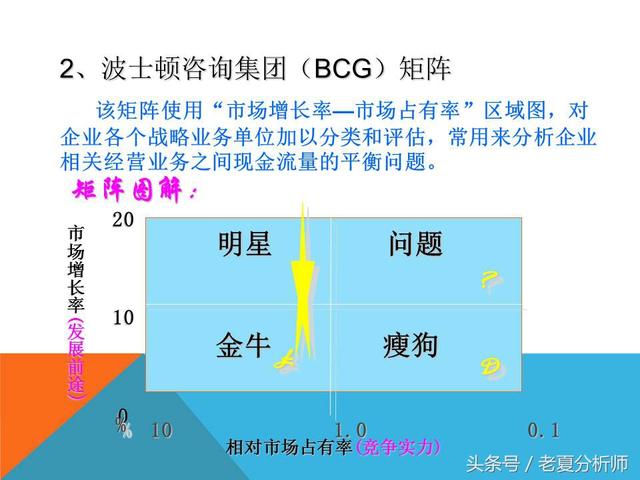 市場營銷策略戰略策劃方案（34頁PPT）