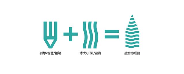 如何設計設計類公司LOGO？