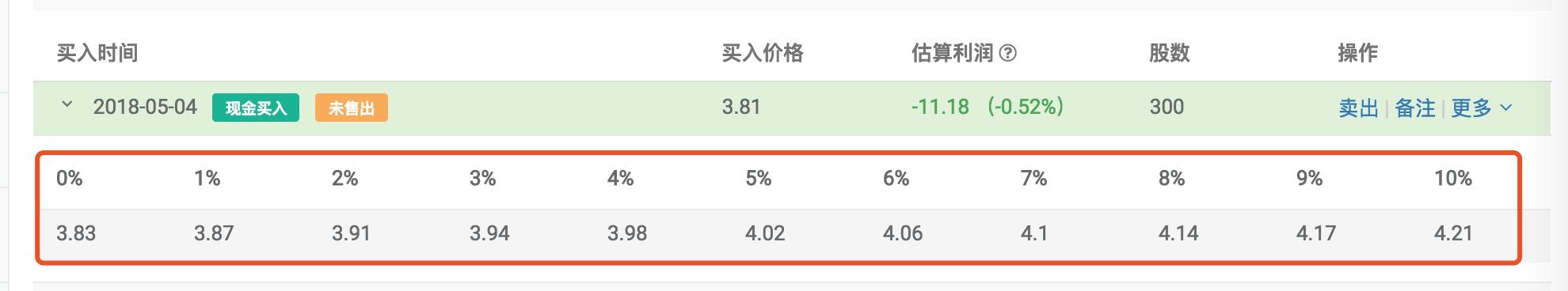 手上有2萬塊閑錢，如何理財收益最大化？