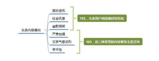 每天兩小時日入1000+？點進來讓你0基礎秒變自媒體大神！