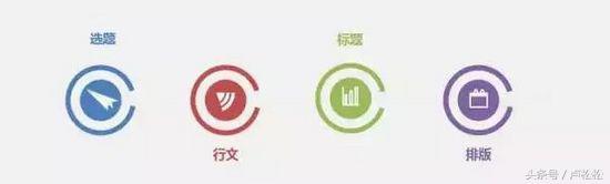 分享一套公眾號寫作流程，不覺得牛逼算我輸！