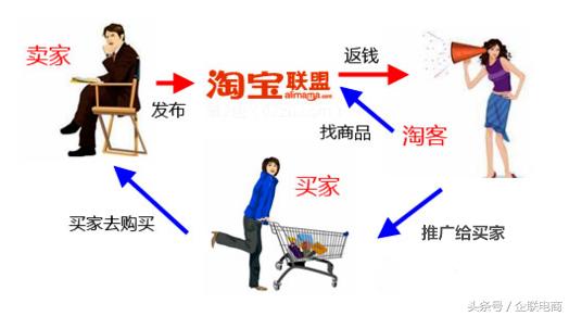 淘寶客，賣家必備的推廣技巧！剁手黨買家必學的省錢妙招！