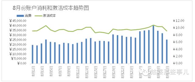 百度推廣效果不好？5條口訣讓你秒懂移動SEM運營方法