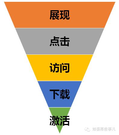百度推廣效果不好？5條口訣讓你秒懂移動SEM運營方法