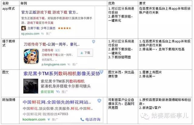 百度推廣效果不好？5條口訣讓你秒懂移動SEM運營方法