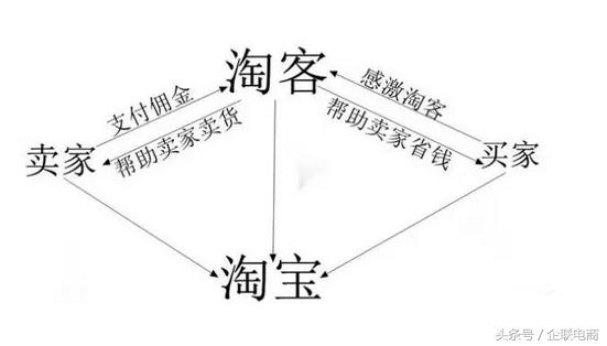 淘寶客，賣家必備的推廣技巧！剁手黨買家必學的省錢妙招！