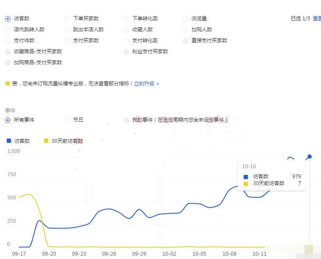 淘寶店鋪直通車強力推廣，教你如何利用直通車玩轉搜索流量！