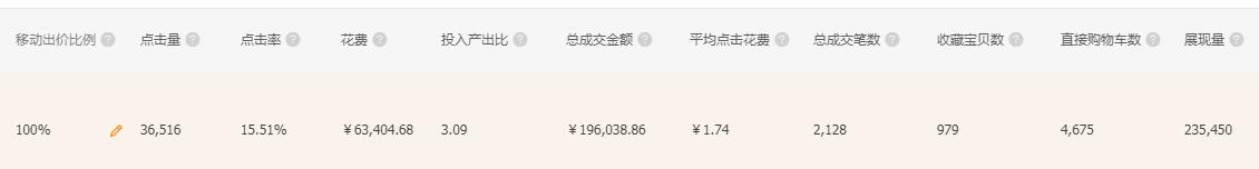 淘寶運營新版直通車全新攻略以及淘寶新版本玩法，店鋪全力爆發！