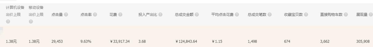 淘寶運營新版直通車全新攻略以及淘寶新版本玩法，店鋪全力爆發！