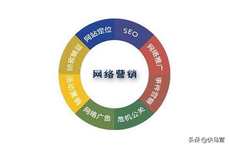 網絡營銷推廣的方式都有哪些？