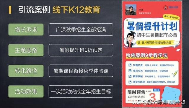 如何設計電商引流產品，尋找產品需求賣點