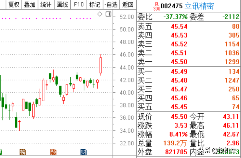 創業板指大漲喜迎注冊制，重要市場改革來襲后，該怎么買股票？
