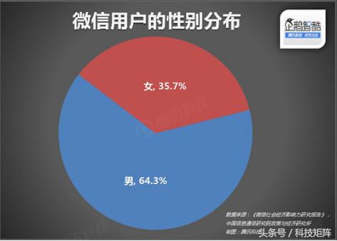 想要建立微信公眾號的朋友看過來，如何快速建立一個個人公眾號