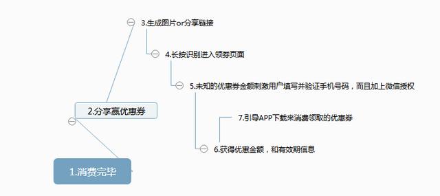 小紅書營銷案例分析