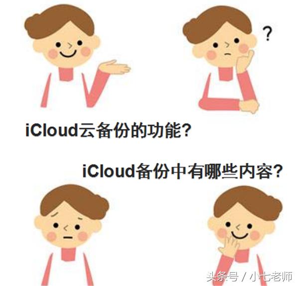 iCloud會自動備份你知道嗎？另外你還需要知道這幾件事！