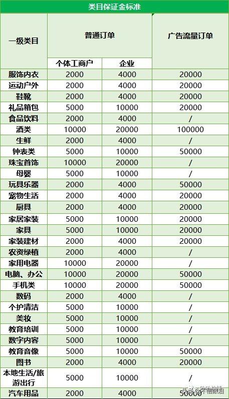 抖音如何開通自己的小店？如何賣自己的商品？有貨源的電商玩法