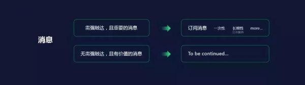 云蟻科技在2020年微信公開課:直播+小程序將成社交電商新標配