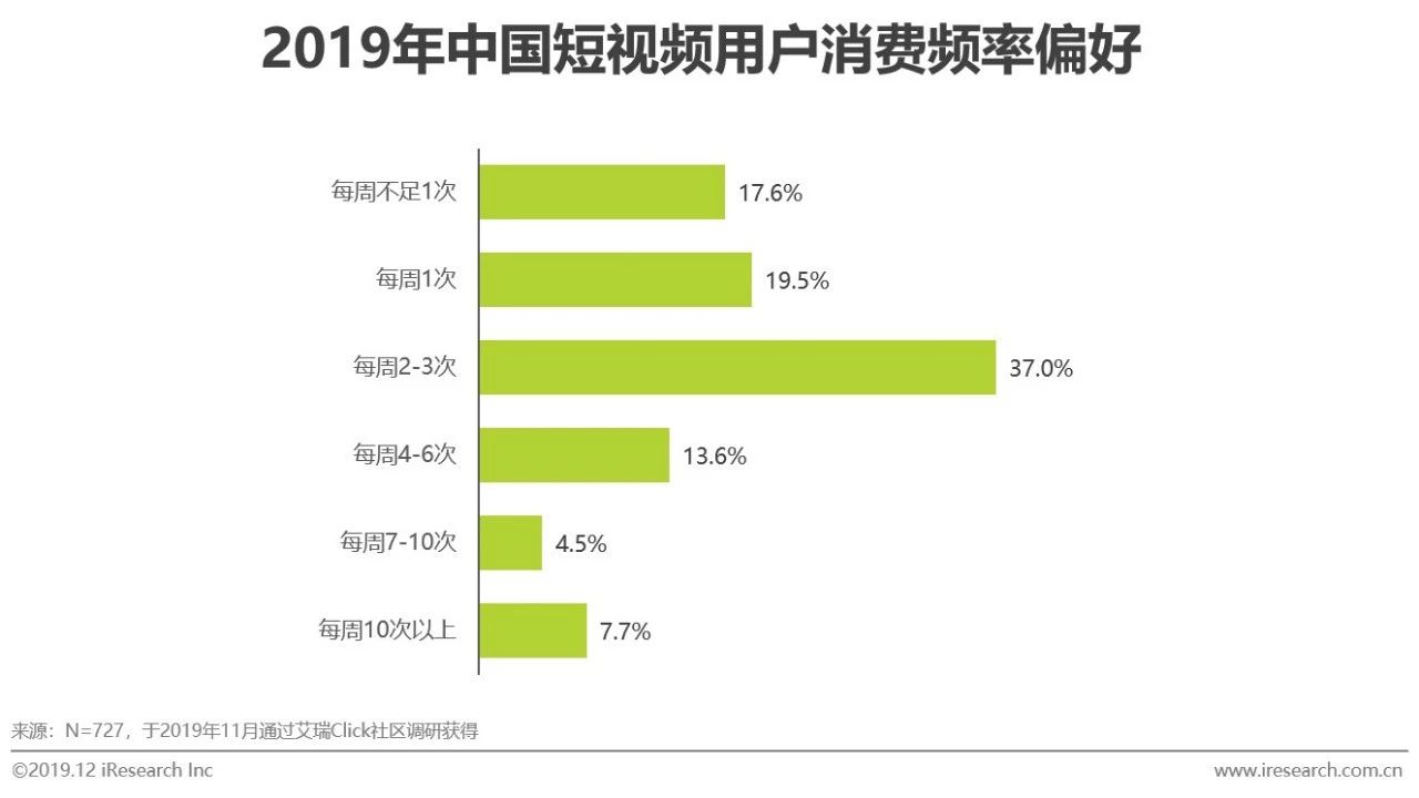 2019年中國短視頻企業營銷策略白皮書
