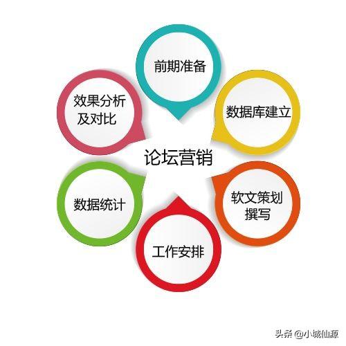 四為網絡凱叔觀點：全網整合營銷推廣都包括哪些營銷推廣方式？