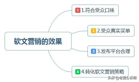 企業如何做好軟文營銷的幾點建議