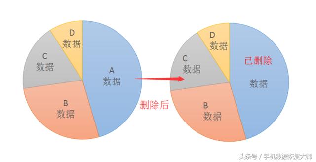 如何徹底刪除微信聊天記錄？幫你隱藏你手機里的“小秘密”!