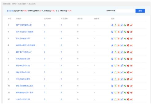 百度長尾詞布局精準引流的思路與操作 SEO 百度 網站 經驗心得 第1張