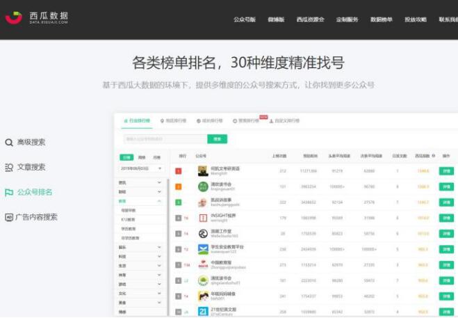 新手做公眾號如何一個月漲粉10000？ 微信公眾號 經驗心得 第4張