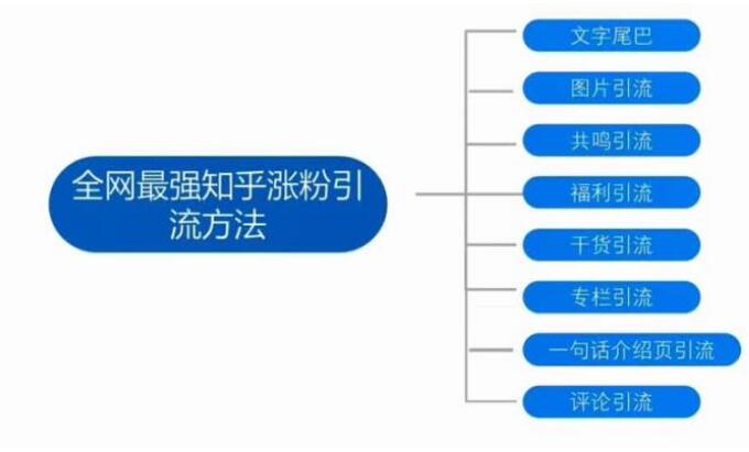 新手做公眾號如何一個月漲粉10000？ 微信公眾號 經驗心得 第1張