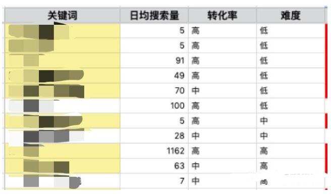 內容營銷的必要性以及如何做好內容營銷？ 流量 經驗心得 第3張