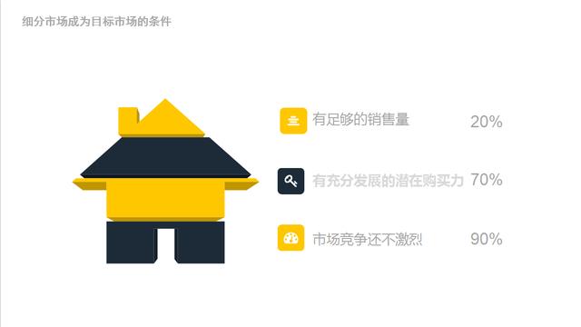 企業如何營銷，現代企業戰略營銷方案