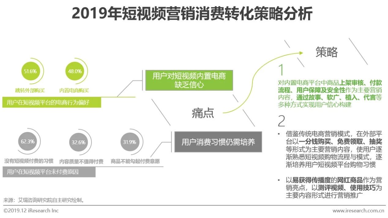 2019年中國短視頻企業營銷策略白皮書