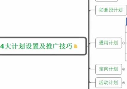 淘寶客推廣寶貝的核心技巧 玩轉淘寶客流量飆升