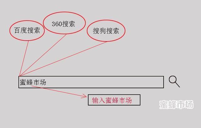 索尼電視安裝第三方軟件教程(簡單易學)