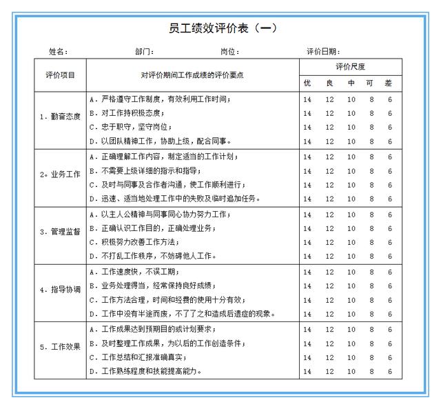 設定績效考核指標的6個關鍵步驟(附全套指標與表格模板)