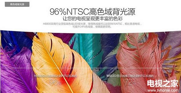 曲面4K電視哪個好？七款熱銷智能電視推薦