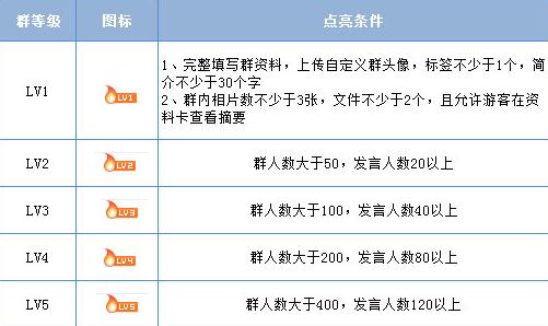 小百度——QQ群排名，懂得這些操作方法，全自動引流，再也不缺流量