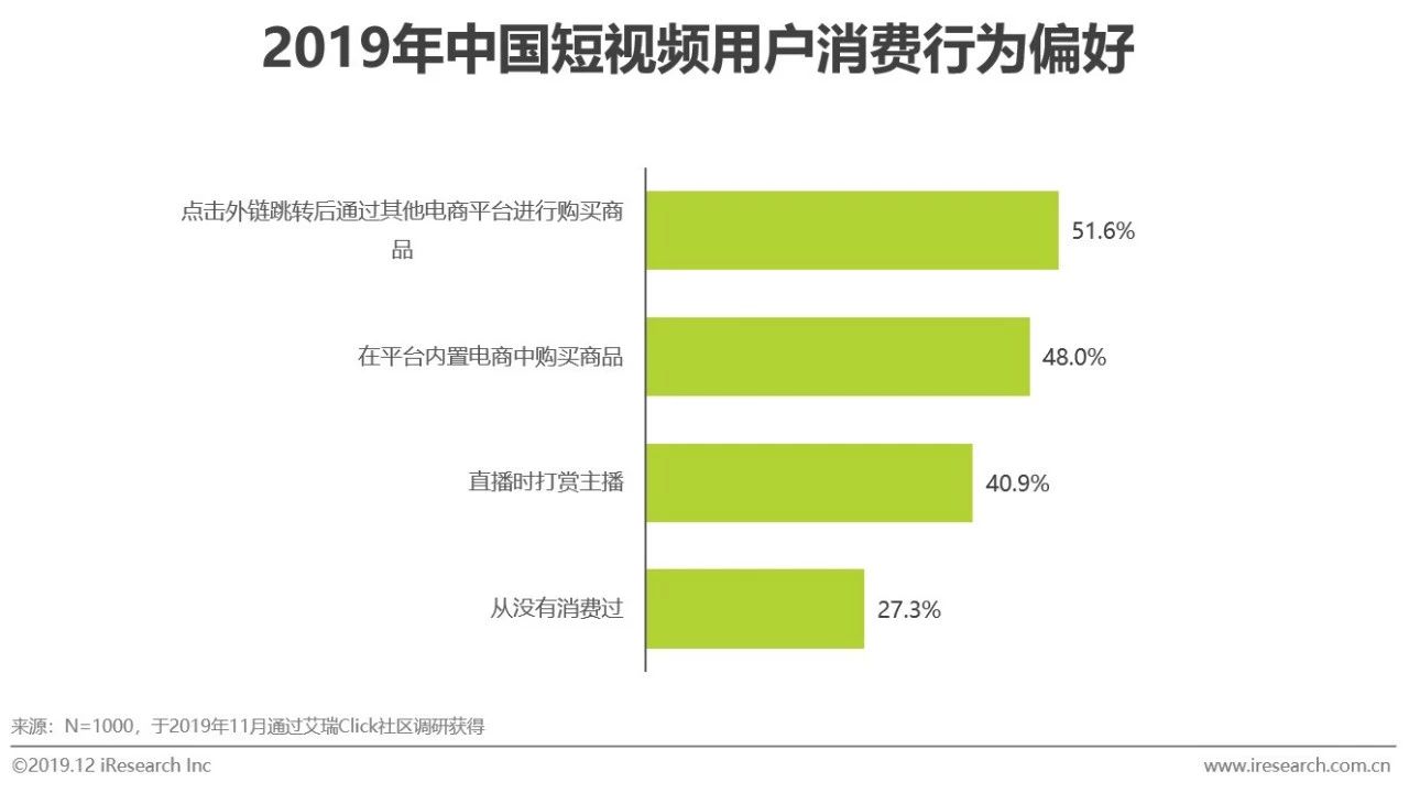 2019年中國短視頻企業營銷策略白皮書