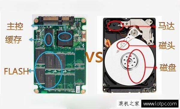 固態硬盤什么牌子好？最新固態硬盤品牌排行榜及固態硬盤推薦