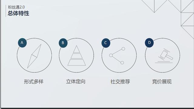 論新浪微博推廣，讓您的產品推廣如虎添翼