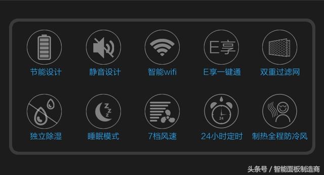 小米空調，真的好嗎？