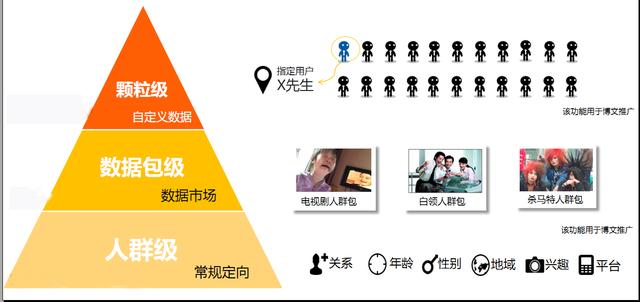論新浪微博推廣，讓您的產品推廣如虎添翼